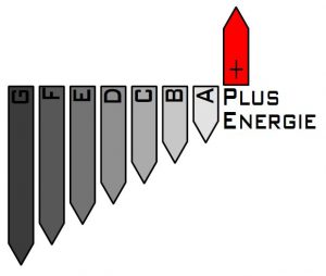 Energielabel